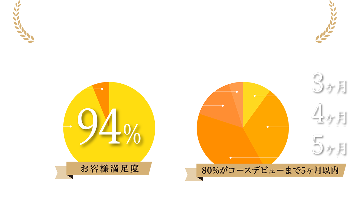 お客様満足度グラフ