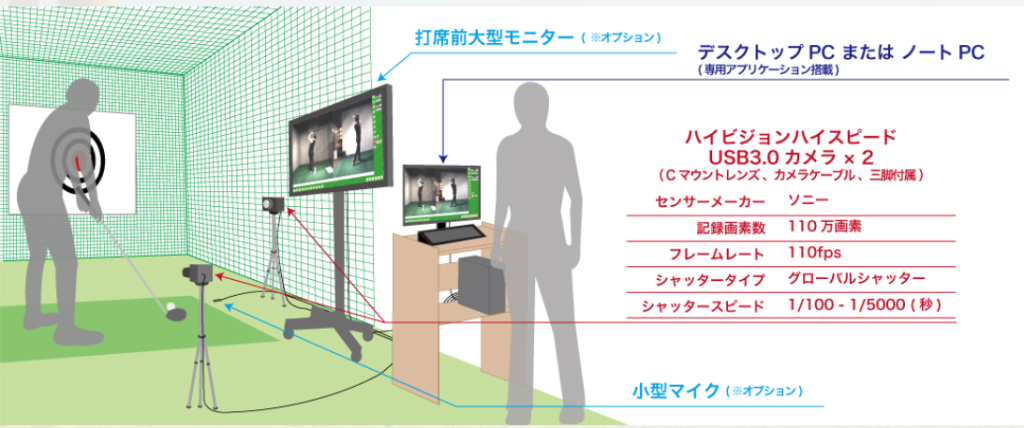 最新スイング分析機器で上達!プライベートルームにARTRAY-Swingを導入