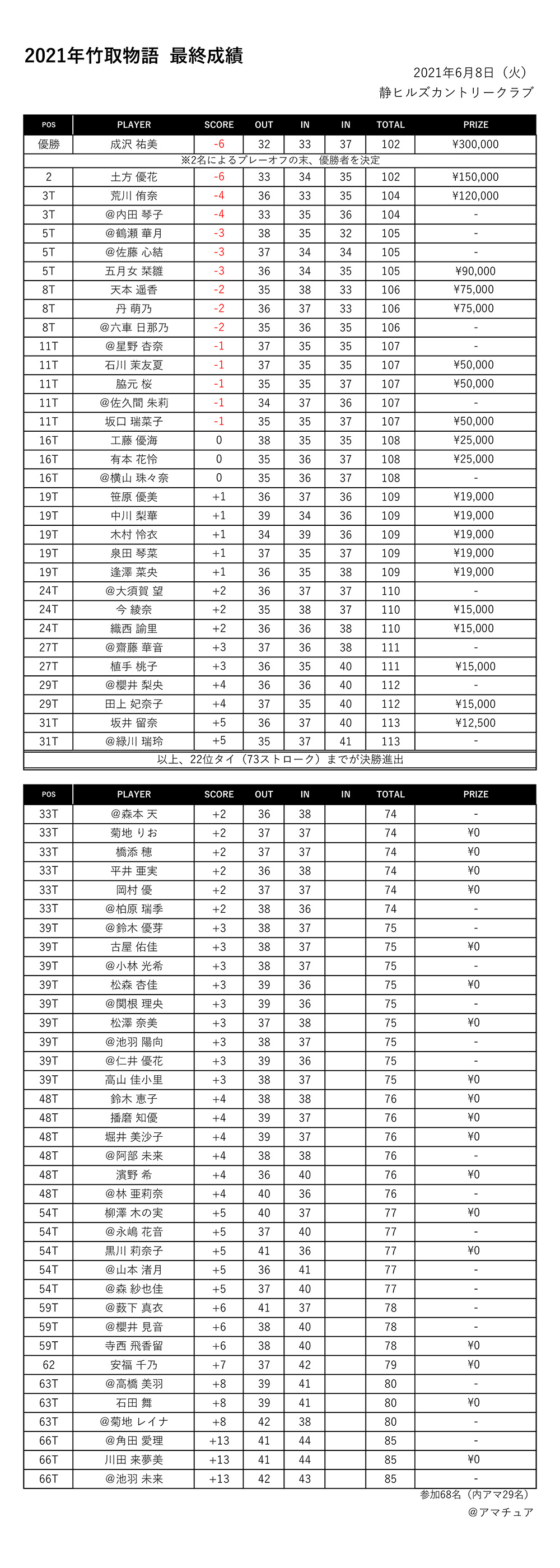 最終成績表