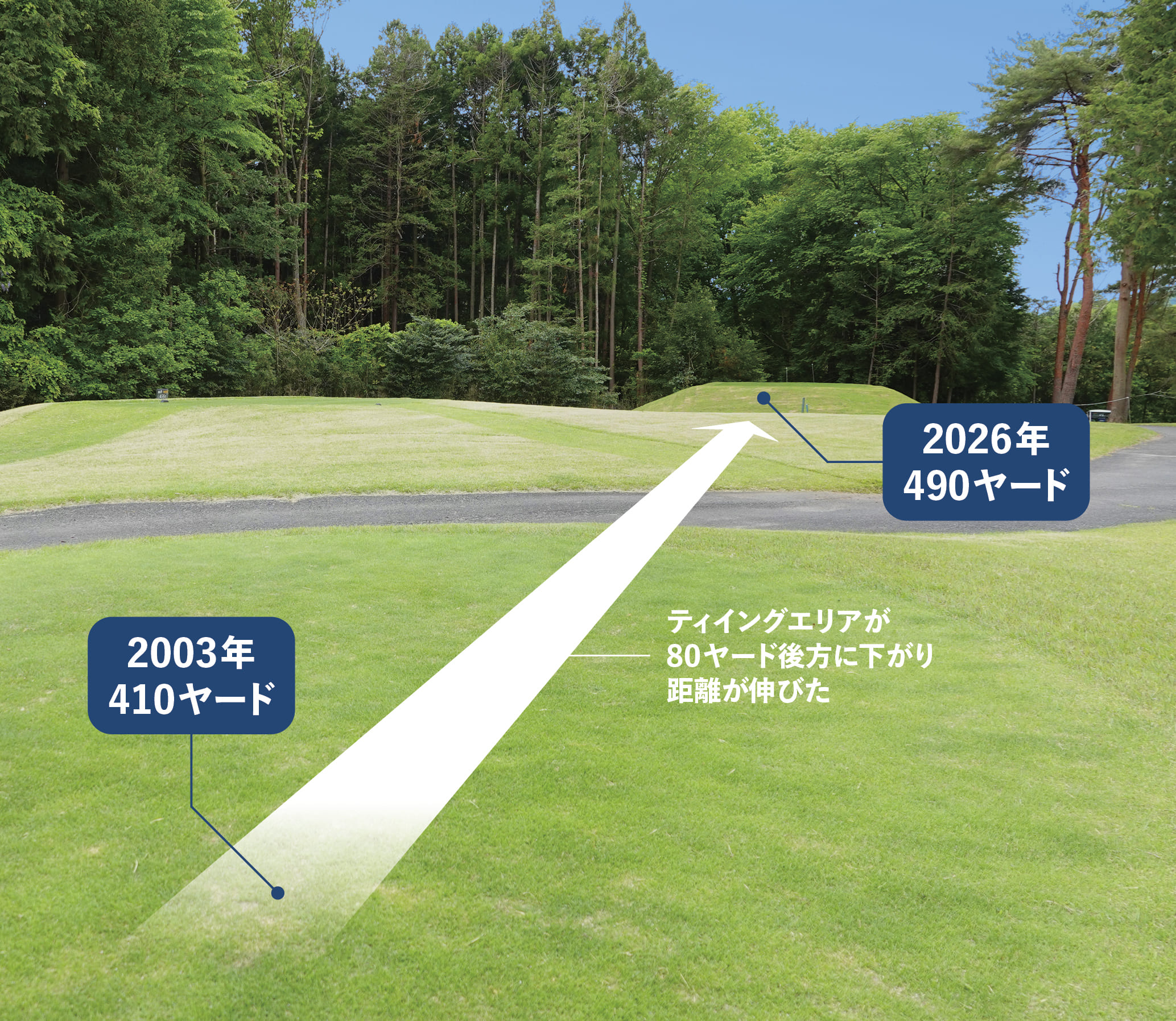 2026年大会の総距離は7,464ヤード！ 例年接戦が生まれる理由はコース
